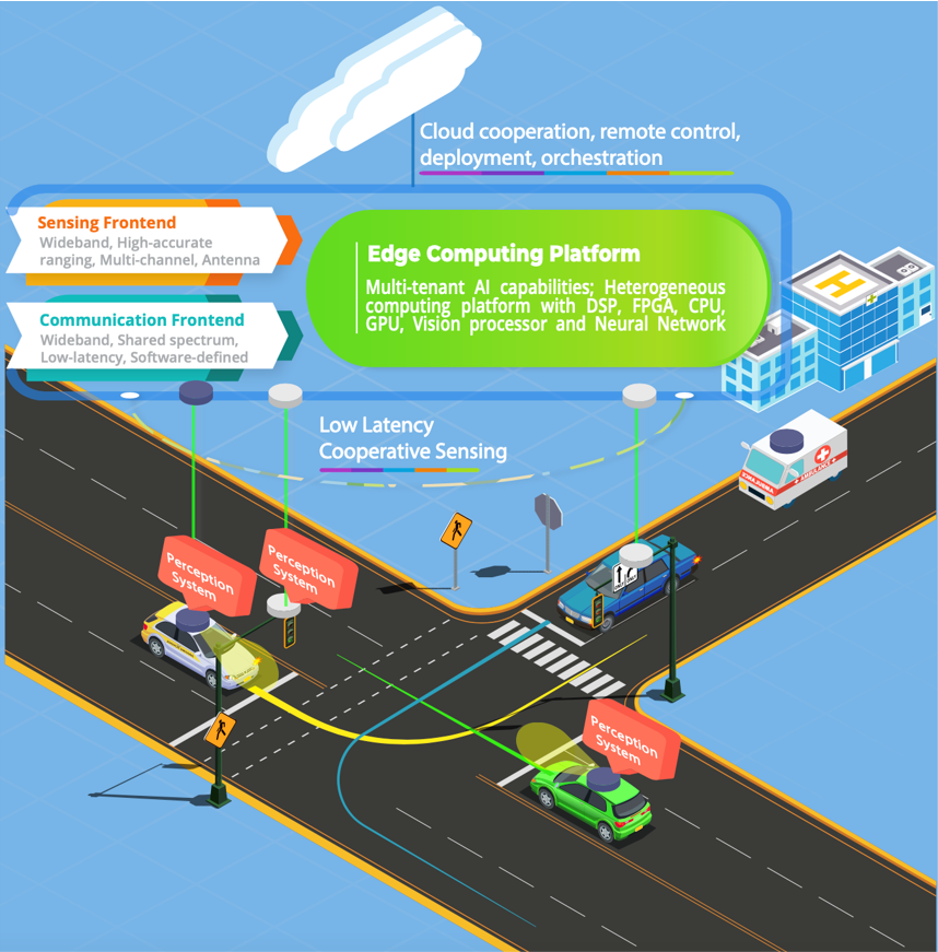 RINGS Project Architecture