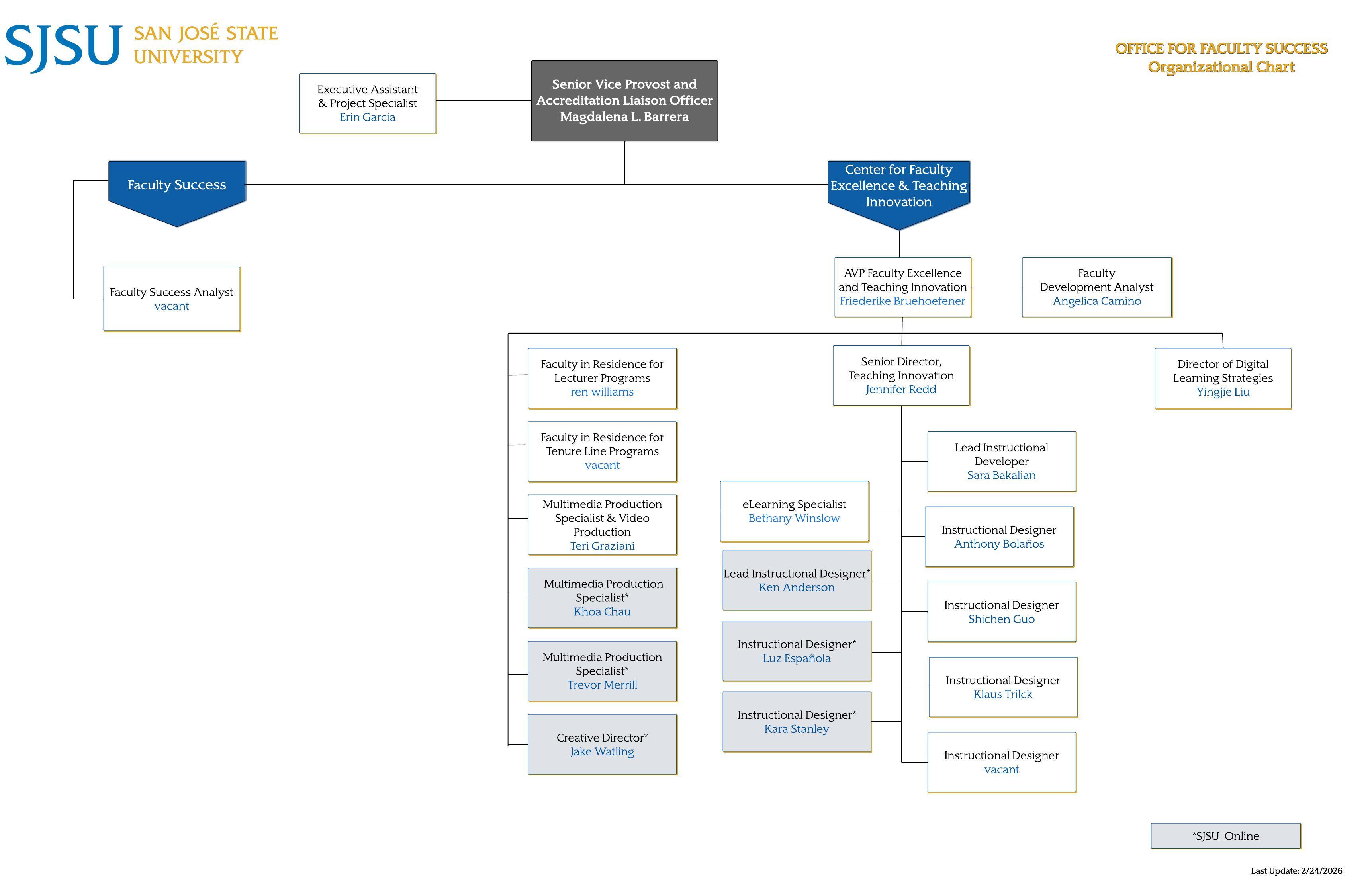 Faculty Success Organizational Chart
